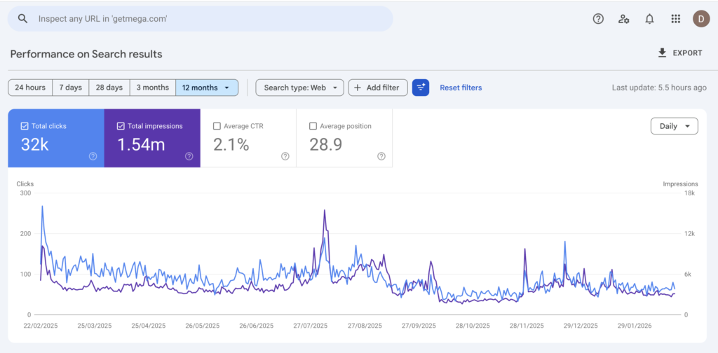 Google Search Console as one of the digital marketing tool stack